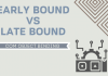 Early Bound Vs Late Bound (Binding)