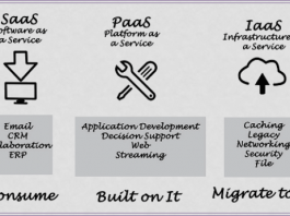 Introducing Testing-as-a-Service (TaaS)