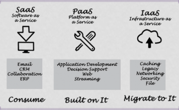 Introducing Testing-as-a-Service (TaaS)