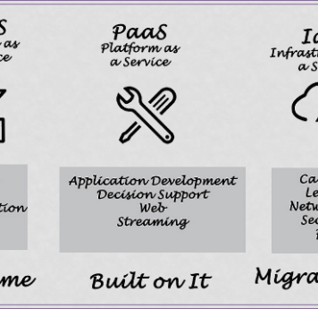 Introducing Testing-as-a-Service (TaaS)