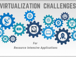 Virtualization Challenges with Resource-Intensive Apps